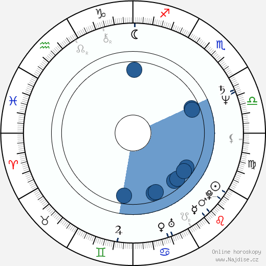 Pierre-Henry Salfati wikipedie, horoscope, astrology, instagram