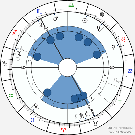 Pierre Jean Callandreau wikipedie, horoscope, astrology, instagram