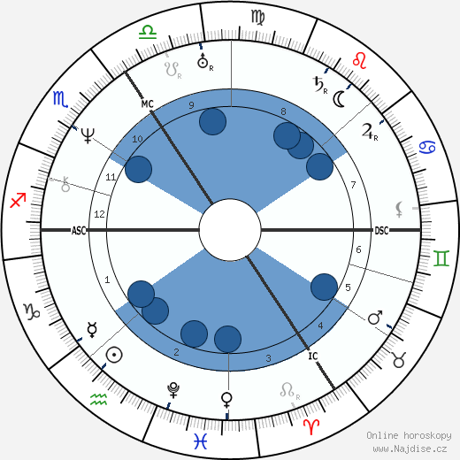 Pierre-Jean Desmet wikipedie, horoscope, astrology, instagram