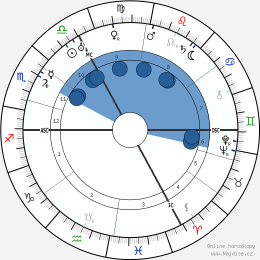 Pierre-Jean Jouve wikipedie, horoscope, astrology, instagram