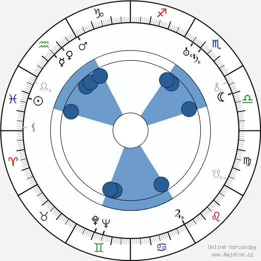 Pierre Jeanneret wikipedie, horoscope, astrology, instagram