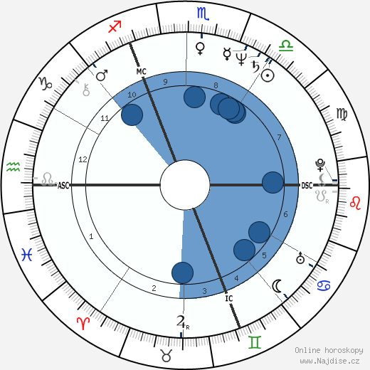 Pierre Jolivet wikipedie, horoscope, astrology, instagram