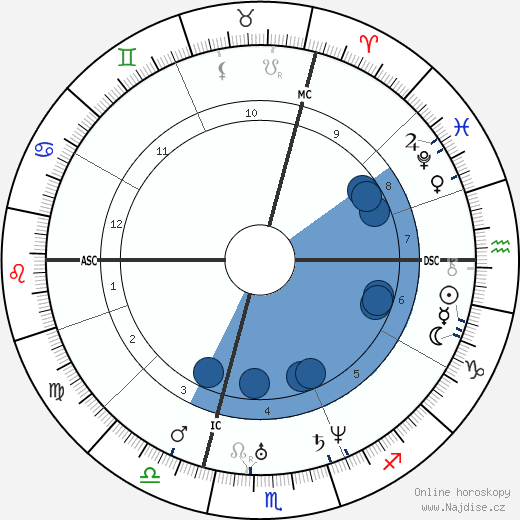 Pierre-Joseph Proudhon wikipedie, horoscope, astrology, instagram