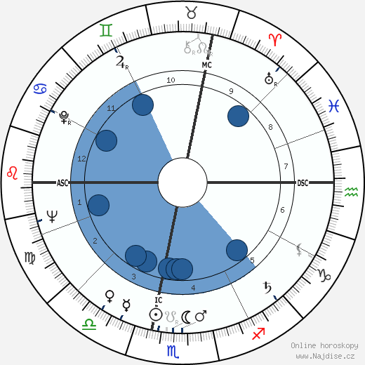 Pierre Joseph Truche wikipedie, horoscope, astrology, instagram