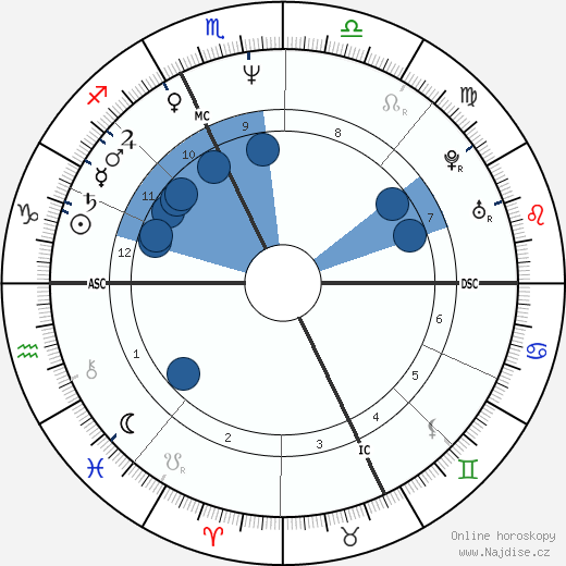 Pierre Jovanovic wikipedie, horoscope, astrology, instagram