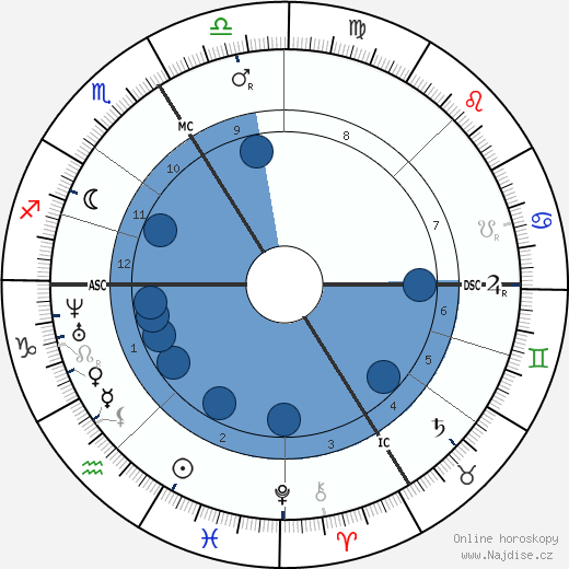 Pierre Jules Janssen wikipedie, horoscope, astrology, instagram