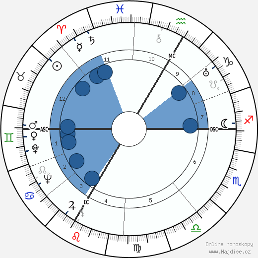 Pierre Korb wikipedie, horoscope, astrology, instagram