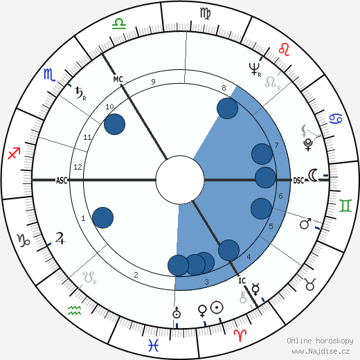 Pierre Langlois wikipedie, horoscope, astrology, instagram