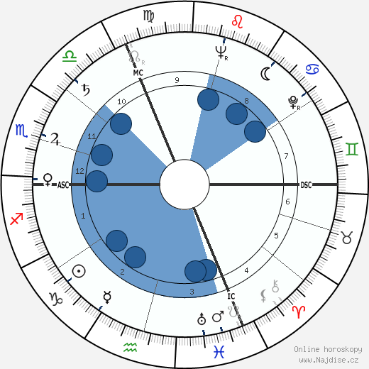 Pierre Larcher wikipedie, horoscope, astrology, instagram