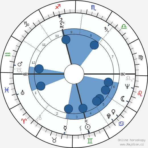 Pierre Lard wikipedie, horoscope, astrology, instagram