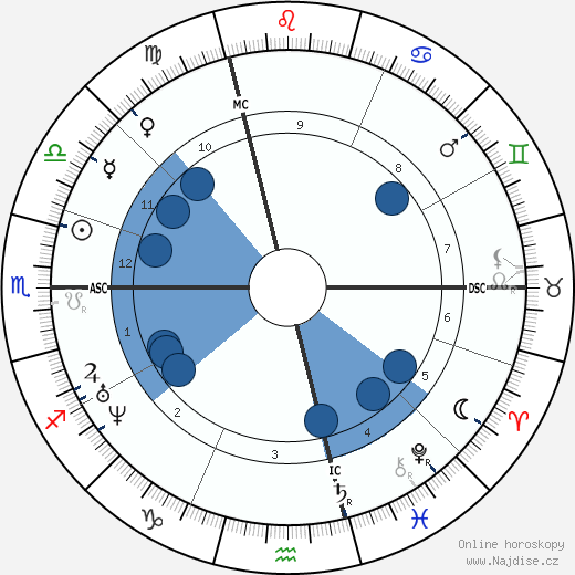 Pierre Larousse wikipedie, horoscope, astrology, instagram