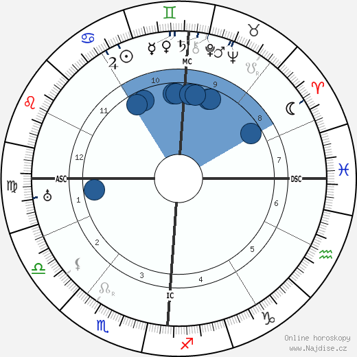 Pierre Laval wikipedie, horoscope, astrology, instagram