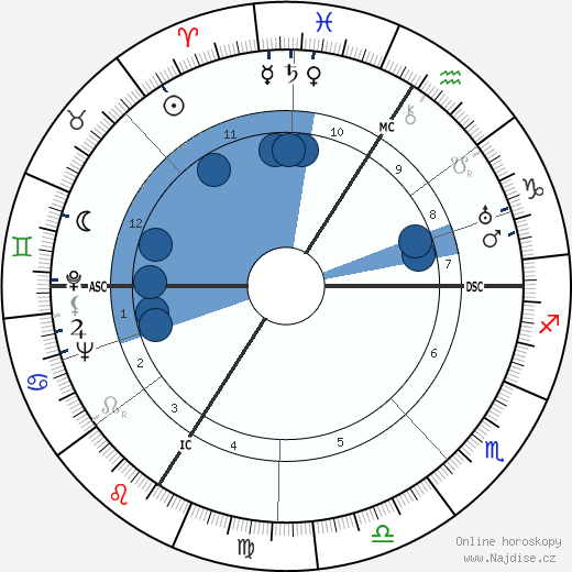Pierre Lazareff wikipedie, horoscope, astrology, instagram