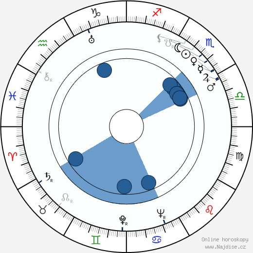 Pierre Levent wikipedie, horoscope, astrology, instagram