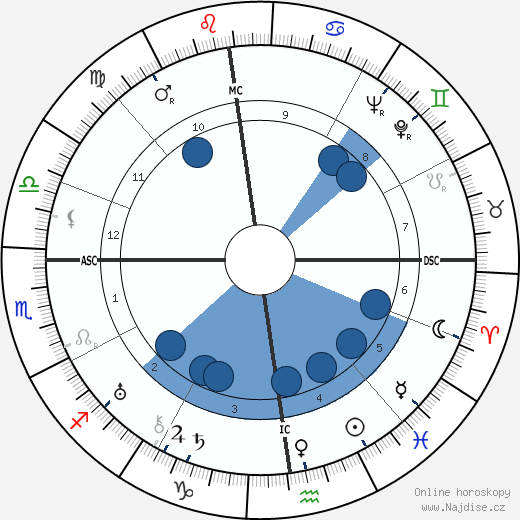 Pierre Lewden wikipedie, horoscope, astrology, instagram