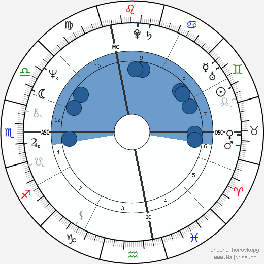 Pierre Lota wikipedie, horoscope, astrology, instagram