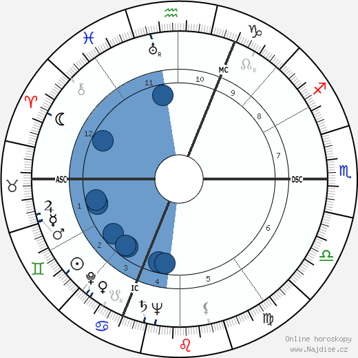 Pierre-Louis wikipedie, horoscope, astrology, instagram