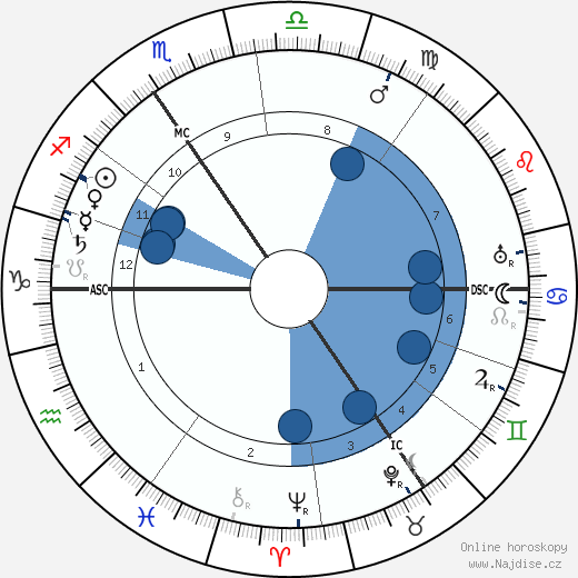 Pierre Louÿs wikipedie, horoscope, astrology, instagram