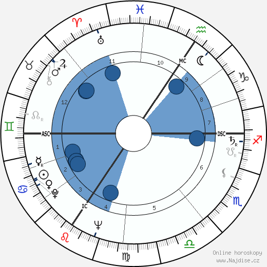 Pierre Mauroy wikipedie, horoscope, astrology, instagram