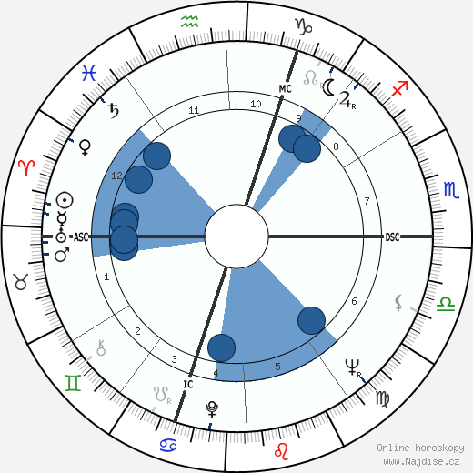Pierre Max Rosenberg wikipedie, horoscope, astrology, instagram
