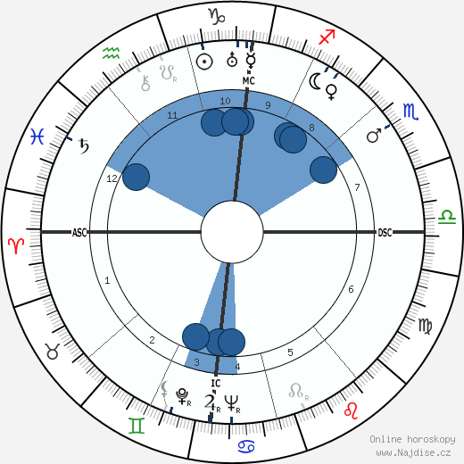 Pierre Mendès France wikipedie, horoscope, astrology, instagram