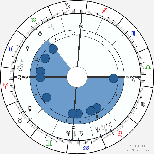 Pierre Messmer wikipedie, horoscope, astrology, instagram