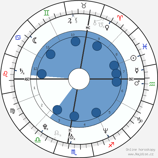 Pierre Mignoni wikipedie, horoscope, astrology, instagram