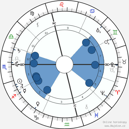 Pierre Mille wikipedie, horoscope, astrology, instagram