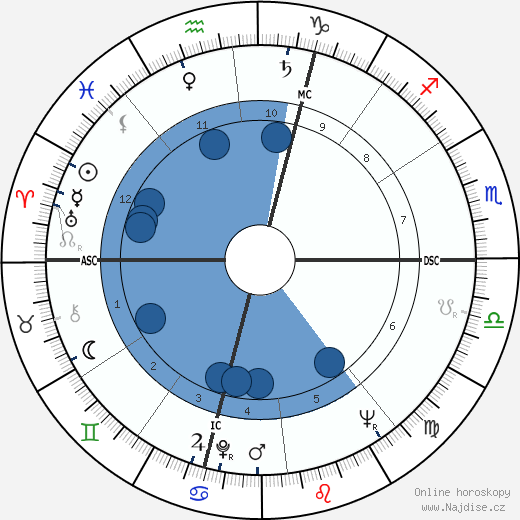 Pierre Mondino wikipedie, horoscope, astrology, instagram
