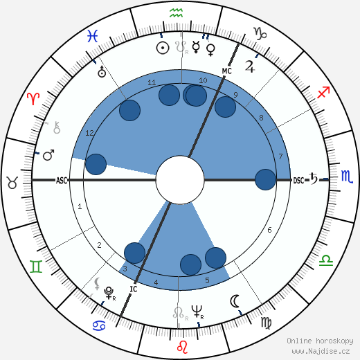 Pierre Mondy wikipedie, horoscope, astrology, instagram