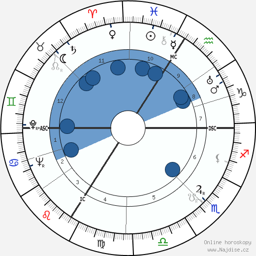 Pierre Montazel wikipedie, horoscope, astrology, instagram