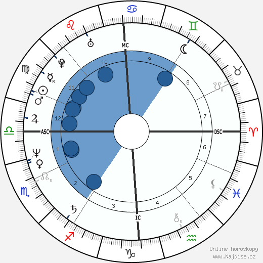 Pierre Moscovici wikipedie, horoscope, astrology, instagram