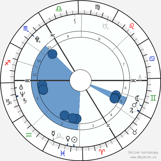 Pierre Niney wikipedie, horoscope, astrology, instagram