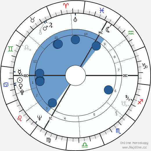 Pierre North wikipedie, horoscope, astrology, instagram