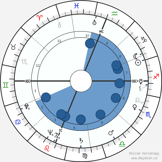 Pierre Numa Charbonnet wikipedie, horoscope, astrology, instagram