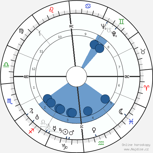 Pierre Octave Ferroud wikipedie, horoscope, astrology, instagram