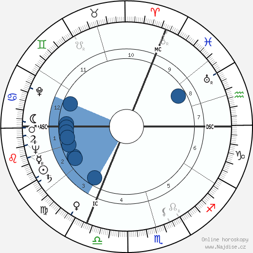Pierre Oliver wikipedie, horoscope, astrology, instagram