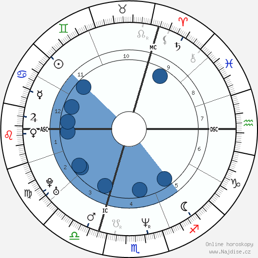 Pierre Omidyar wikipedie, horoscope, astrology, instagram