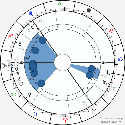 Pierre Palla wikipedie, horoscope, astrology, instagram
