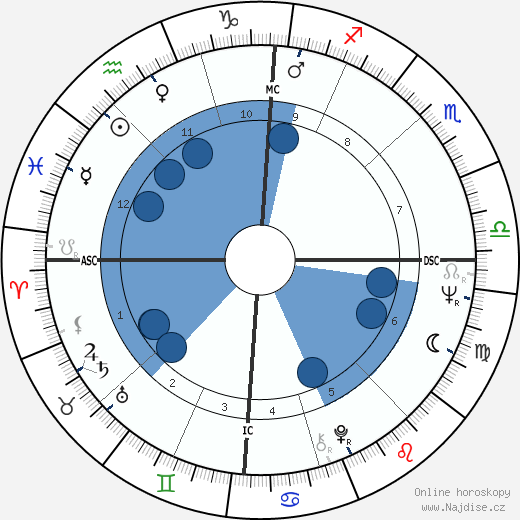 Pierre Pallardy wikipedie, horoscope, astrology, instagram