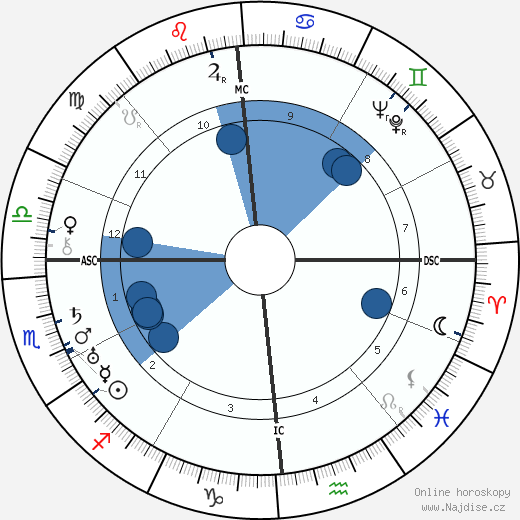 Pierre Paul Grasse wikipedie, horoscope, astrology, instagram