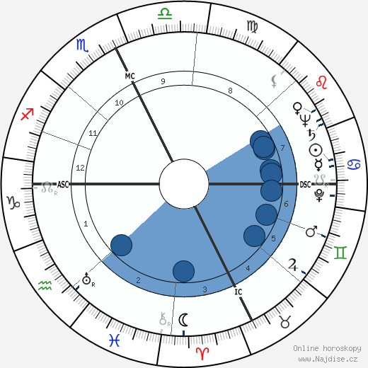Pierre Pellizza wikipedie, horoscope, astrology, instagram