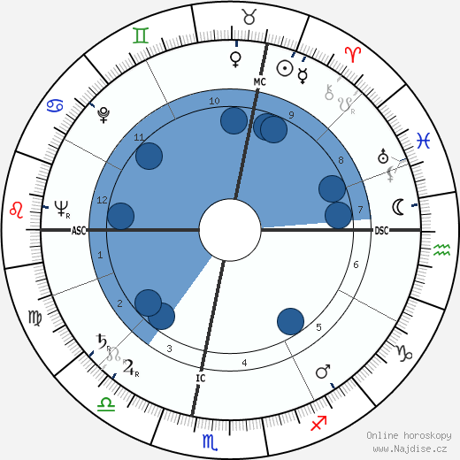 Pierre Petit wikipedie, horoscope, astrology, instagram