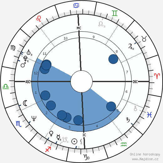 Pierre Pichenot wikipedie, horoscope, astrology, instagram