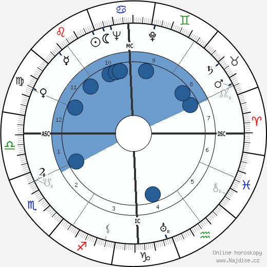 Pierre Pouyade wikipedie, horoscope, astrology, instagram