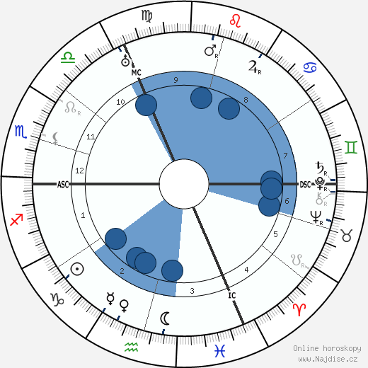 Pierre Rehm wikipedie, horoscope, astrology, instagram