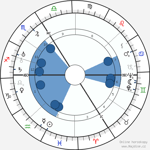 Pierre-Rene Wolf wikipedie, horoscope, astrology, instagram
