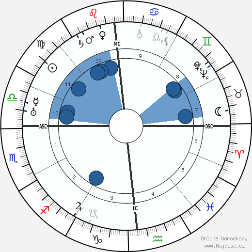 Pierre Reverdy wikipedie, horoscope, astrology, instagram