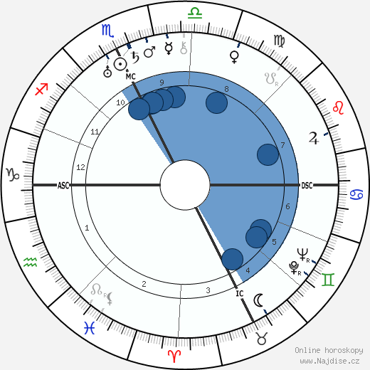 Pierre Richard-Willm wikipedie, horoscope, astrology, instagram