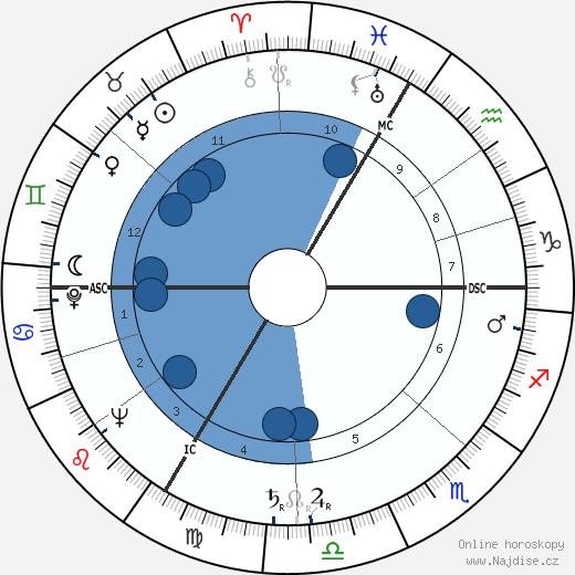 Pierre Ringel wikipedie, horoscope, astrology, instagram